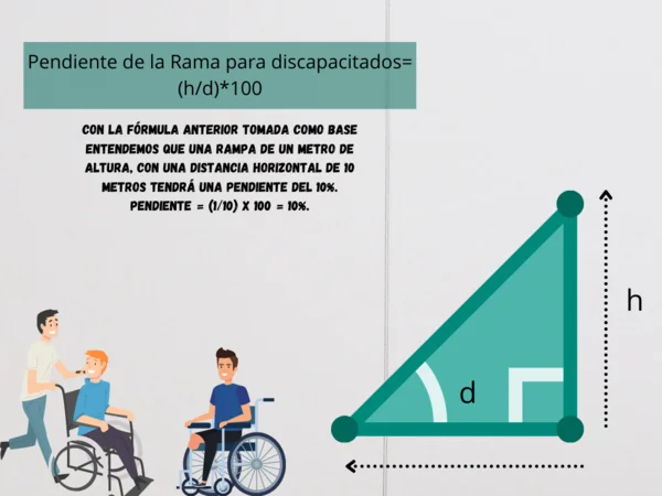 come calcolare la pendenza di una rampa per disabili